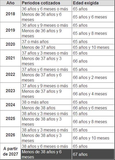 ¿CUÁNDO ME PODRÉ JUBILAR? - calculoeconomico.com